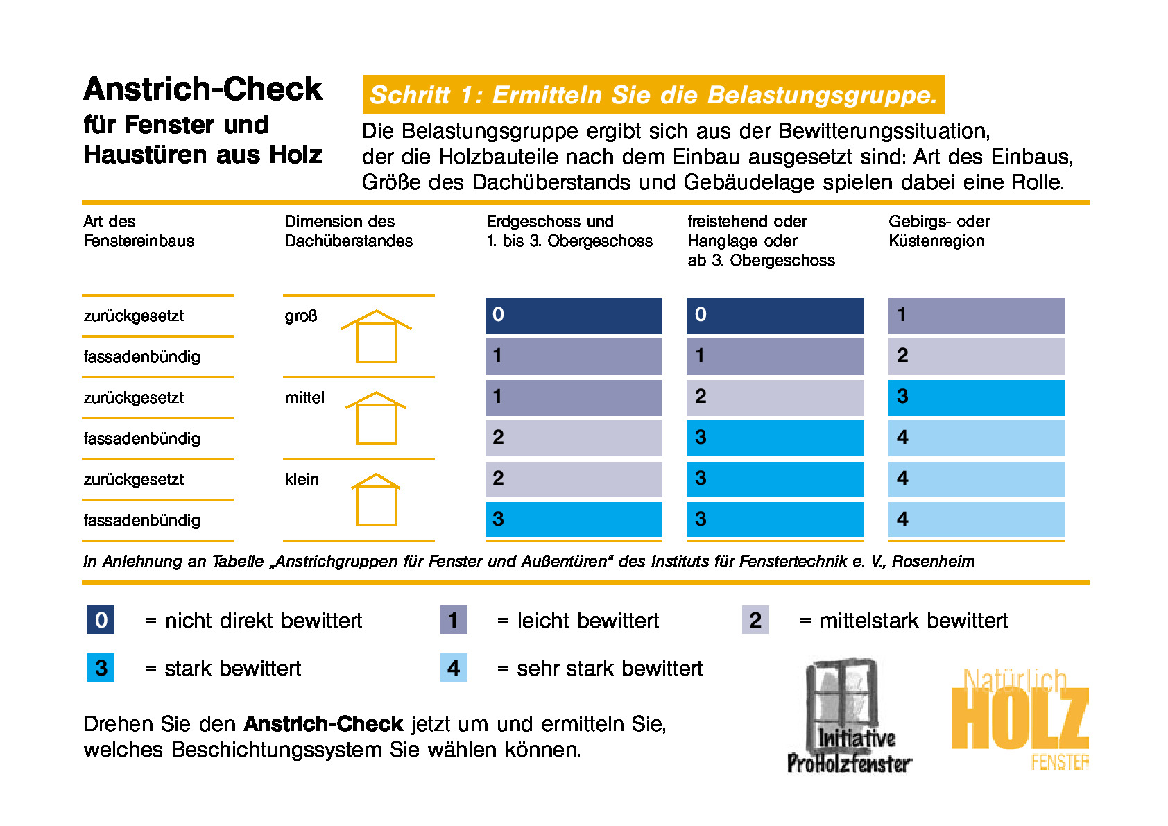 Vorschaubild von Dokument: Anstrichempfehlung
